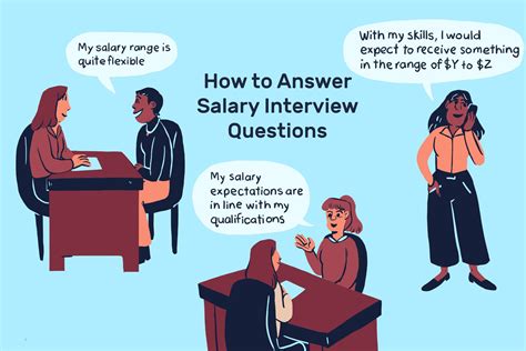 The Ultimate Guide: How to Ask About Salary in an Interview