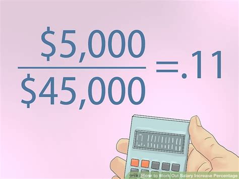 Know Your Worth: A Data-Driven Guide to Calculating and Negotiating Your Salary Increase