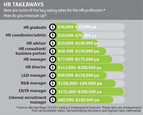 Decoding the HR Analyst Salary: Your 2024 Guide to Earnings & Growth