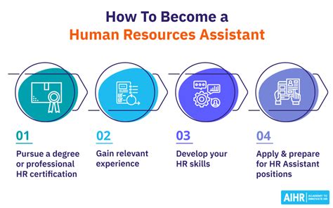 HR Assistant Salary: A Comprehensive Guide for 2024