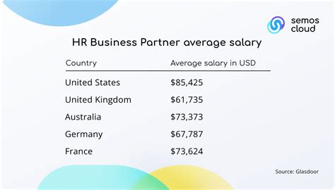 Unlocking Your Earning Potential: A Deep Dive into HR Business Partner Salaries in 2024