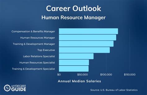 Unlocking Your Earning Potential: A Deep Dive into the Human Resources Director Salary
