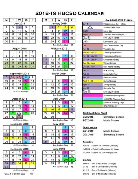 The Ultimate Guide to the Huntington Beach Unified School District Salary Schedule: An Expert Career Analysis