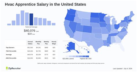 Unlocking Your Earnings: A Deep Dive into the HVAC Apprentice Salary