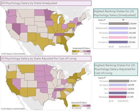 Decoding the I-O Psychology Salary: A Guide to Your Earning Potential in 2024
