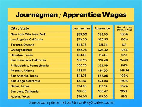 The Ultimate Guide to an IBEW Electrician Salary: A High-Voltage Career Path