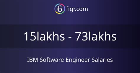 Decoding the IBM Software Engineer Salary: A 2024 Analysis