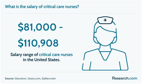 Decoding the ICU Nurse Salary: A Comprehensive Guide for 2024
