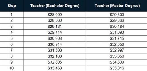 The Ultimate Guide to Illinois Teacher Salary: Your 2024 Earnings & Career Roadmap