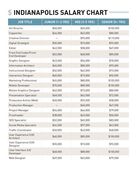 Indiana Salary Lookup: A Comprehensive Guide to Earnings in the Hoosier State