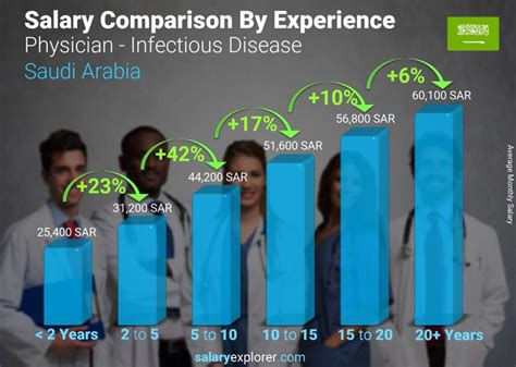 Uncovering Your Earning Potential: A Deep Dive into Infectious Disease Salaries