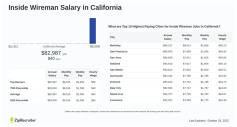 Unpacking the Inside Wireman Salary: A 2024 Guide to Your Earning Potential