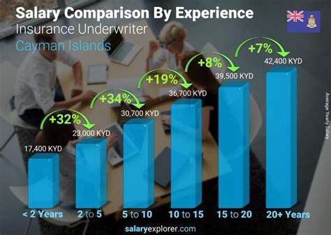 Unlocking Your Earning Potential: A Deep Dive into Insurance Underwriter Salaries