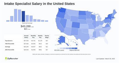 The Ultimate Guide to an Intake Specialist Salary in 2024: A Career Deep Dive