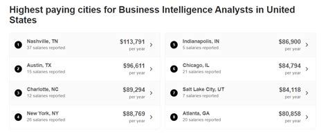 Decoding Your Earning Potential: A Deep Dive into Intelligence Analyst Salaries in 2024