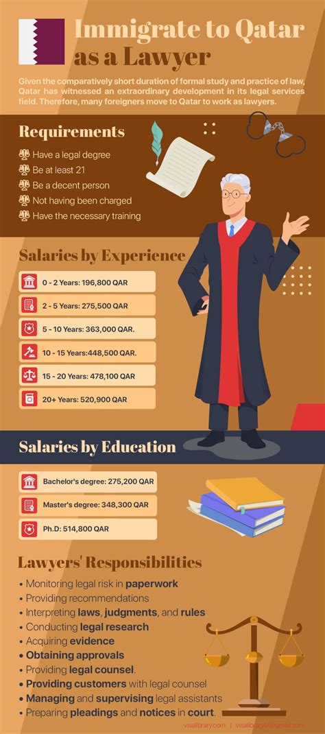 The Ultimate Guide to an International Law Lawyer's Salary: Career, Outlook, and How to Succeed