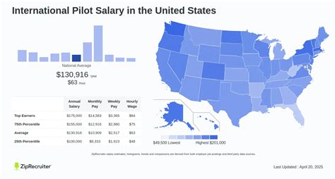 The Ultimate Guide to an International Pilot Salary: Earnings, Outlook, and Your Flight Plan to Success