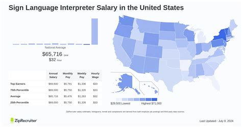 Sign Language Interpreter Salary: A Comprehensive 2024 Guide to Your Earning Potential