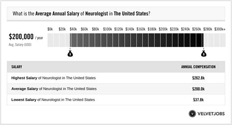 Unlocking Your Earning Potential: A Deep Dive into Interventional Neurology Salaries