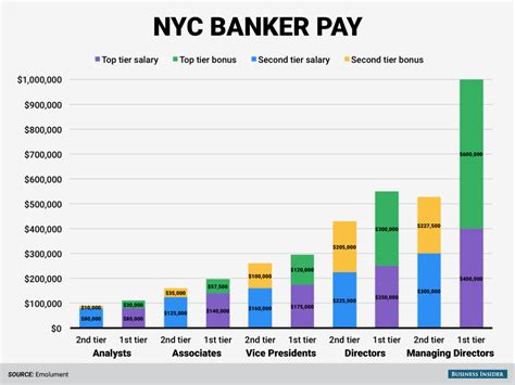 Decoding the Investment Banker Salary: A Comprehensive Guide for 2024