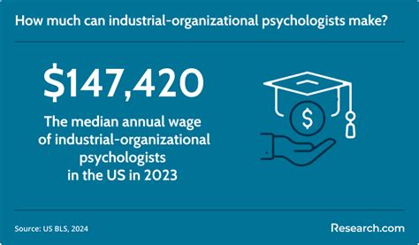 Unlocking Your Earning Potential: A Deep Dive into I-O Psychologist Salaries in 2024