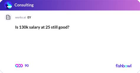 Is $130k a Good Salary? An Expert Career Analyst’s Ultimate Guide for 2024