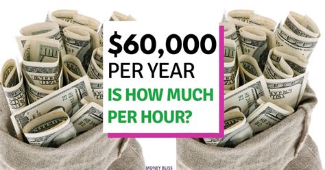 Is $60,000 a Good Salary? The Ultimate 2024 Financial and Career Guide