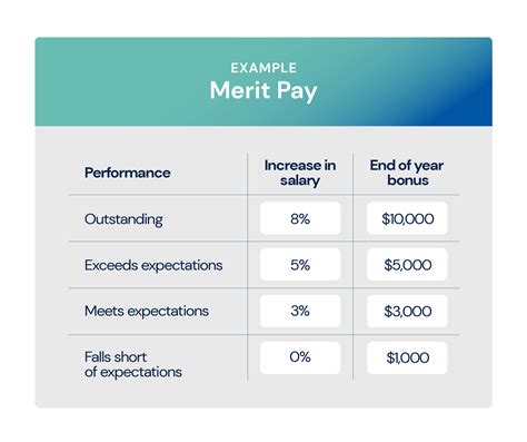 Decoding the AutoZone Assistant Manager Salary and Bonus in 2024
