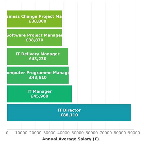 Decoding the IT Director Salary: A Comprehensive Guide for 2024 and Beyond
