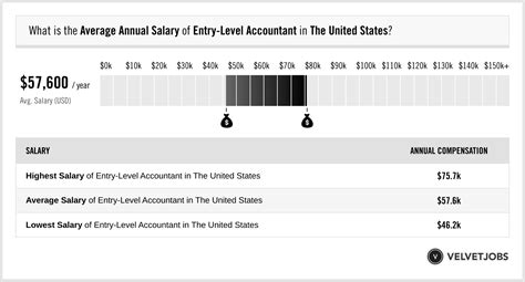 Decoding the Entry-Level IT Salary: Your 2024 Guide to Earnings and Potential