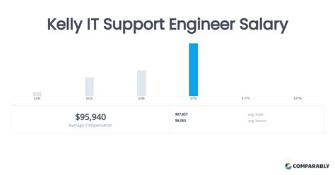 Unlocking Your Earning Potential: A Deep Dive into IT Support Engineer Salaries