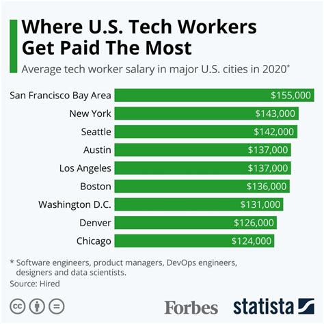Unlocking Your Earnings: A Deep Dive into the IT Technician Starting Salary in 2024