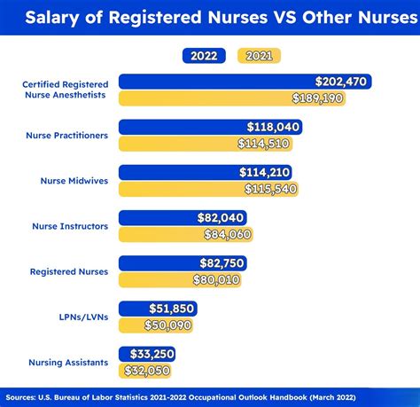 Unlocking Your Earning Potential: A Deep Dive into IV Nurse Salaries