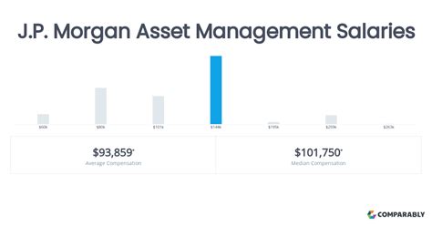 The Ultimate Guide to a J.P. Morgan Managing Director Salary: Unlocking a 7-Figure Career