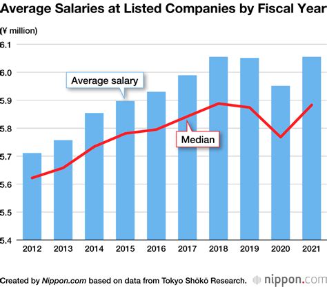 What is the Median Salary in Japan? A 2024 Analysis for Professionals