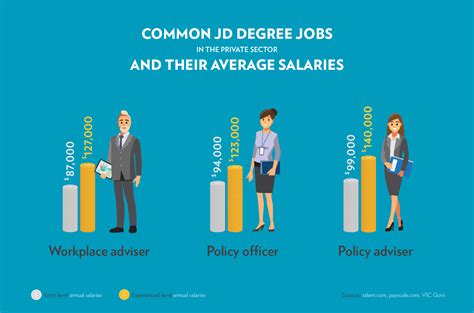 The Ultimate Guide to a JD Degree Salary: What Lawyers Earn in 2024 and How to Maximize Your Income