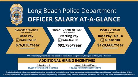 Decoding Your Earning Potential: A Guide to the Jersey City Police Salary