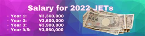 Unlocking Your Japanese Adventure: A Deep Dive into the JET Programme Salary