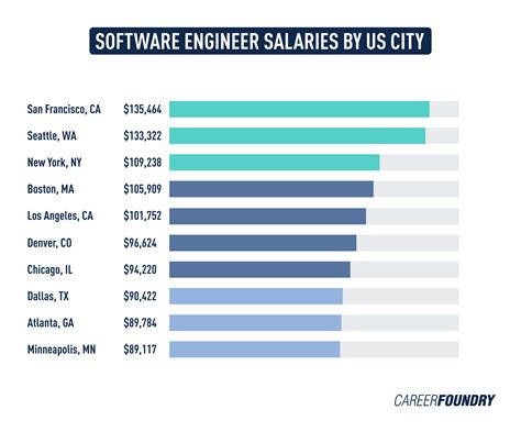 Unlocking Your Earning Potential: A Deep Dive into J.M. Smucker Software Engineer Salaries