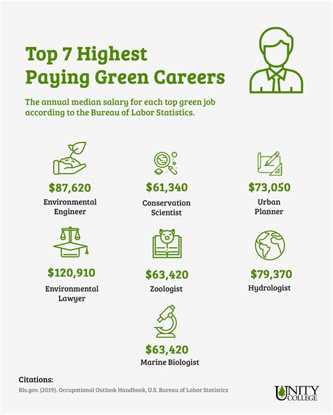 The Ultimate Guide to Jobs in Environmental Science: Salary, Outlook, and How to Get Started in 2024