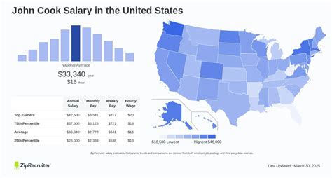 A Professional’s Guide to a Cook's Salary in 2024