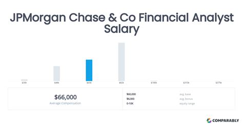 Decoding the JP Morgan Analyst Salary: Your Ultimate Guide to a Career in High Finance