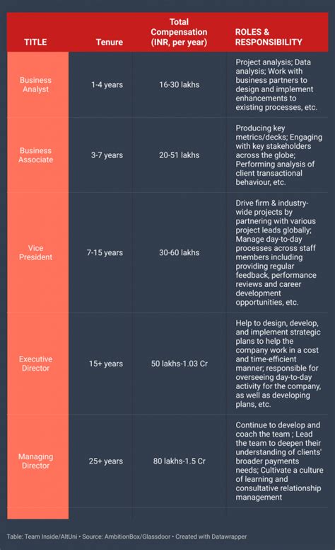 Decoding the JP Morgan Chase VP Salary: A 2024 Comprehensive Guide