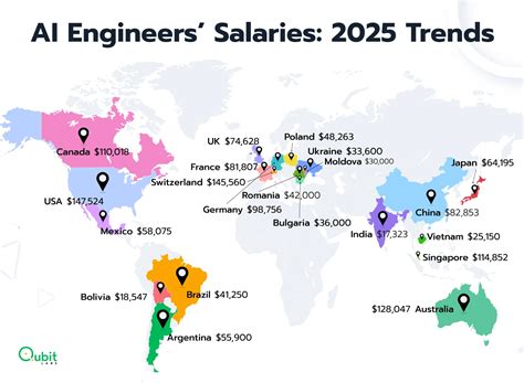Junior Ai Developer Salary At Goldman Sachs