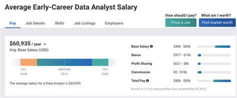 Unlocking Your Earning Potential: A Deep Dive into Junior Data Analyst Salaries