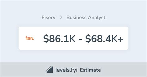 Decoding the Junior Product Analyst Salary at Fiserv: A 2024 Guide