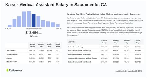 The Ultimate Guide to a Data Analyst Career: Salary, Outlook, and How to Get Started