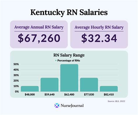 Kentucky Salary Search: A Comprehensive Guide to Earnings in the Bluegrass State