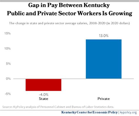 Understanding Kentucky State Employee Salaries: A Comprehensive 2024 Guide