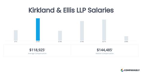 Unlocking Your Earning Potential: A Deep Dive into Kirkland & Ellis Salaries